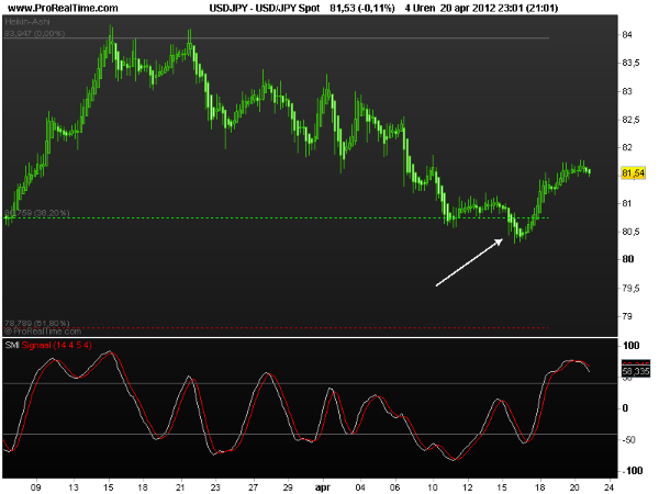 jpy2 spot